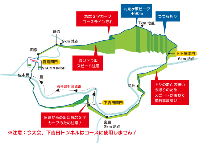 京都美山サイクルロードレース